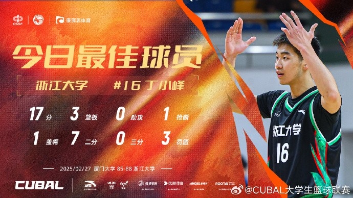 17分3篮板!CUBAL今日最佳球员:浙江大学大一新生丁小峰
