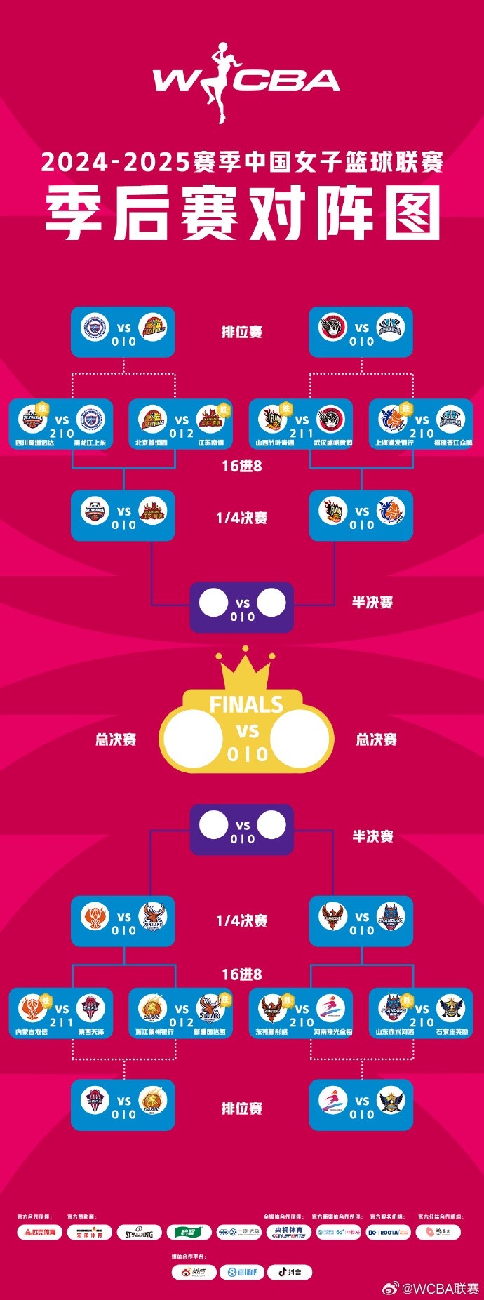 WCBA季后赛1/4决赛对阵:四川VS江苏 内蒙古VS新疆